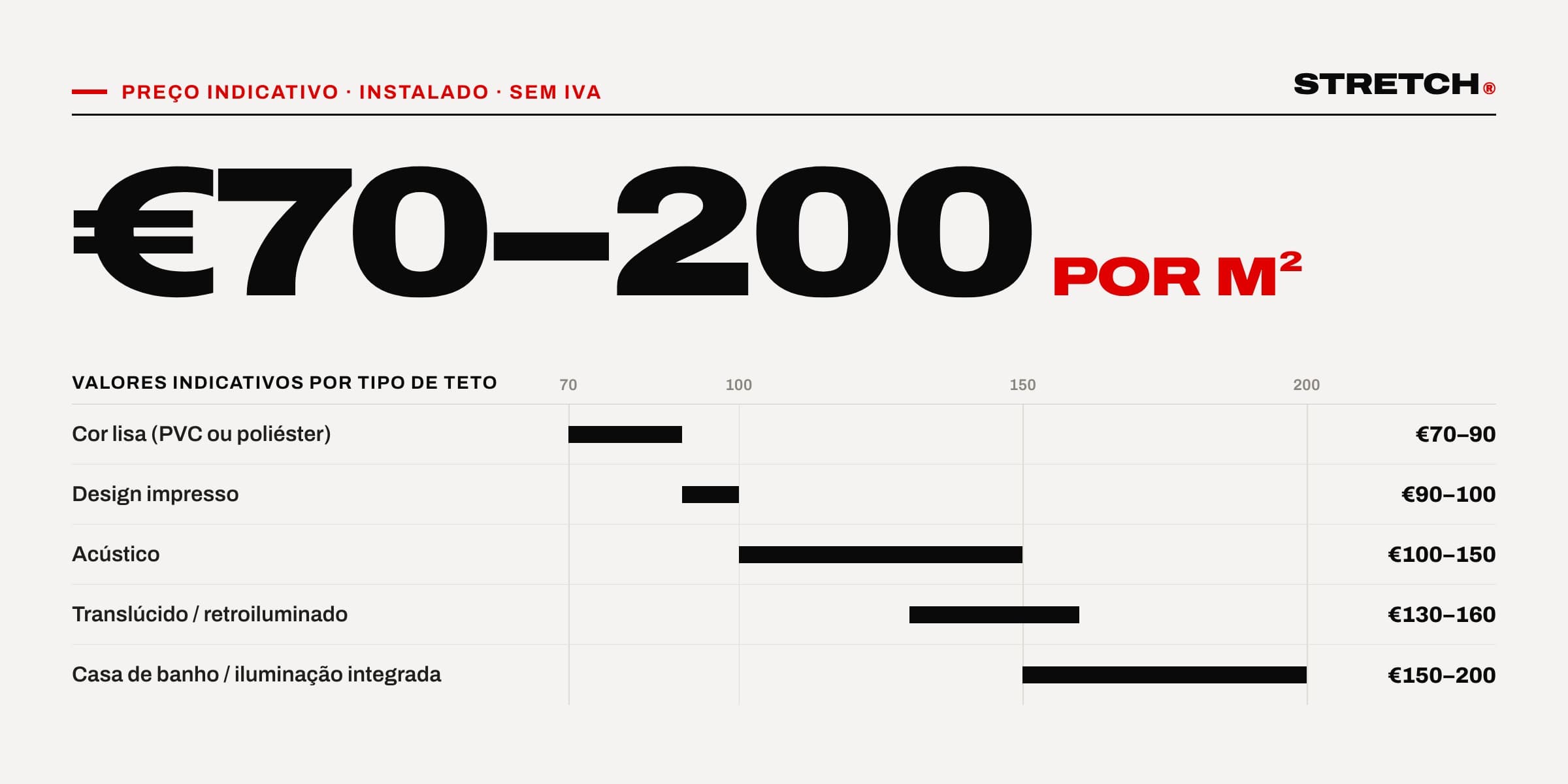 Quanto custa um teto tensionado? Um guia de preços honesto