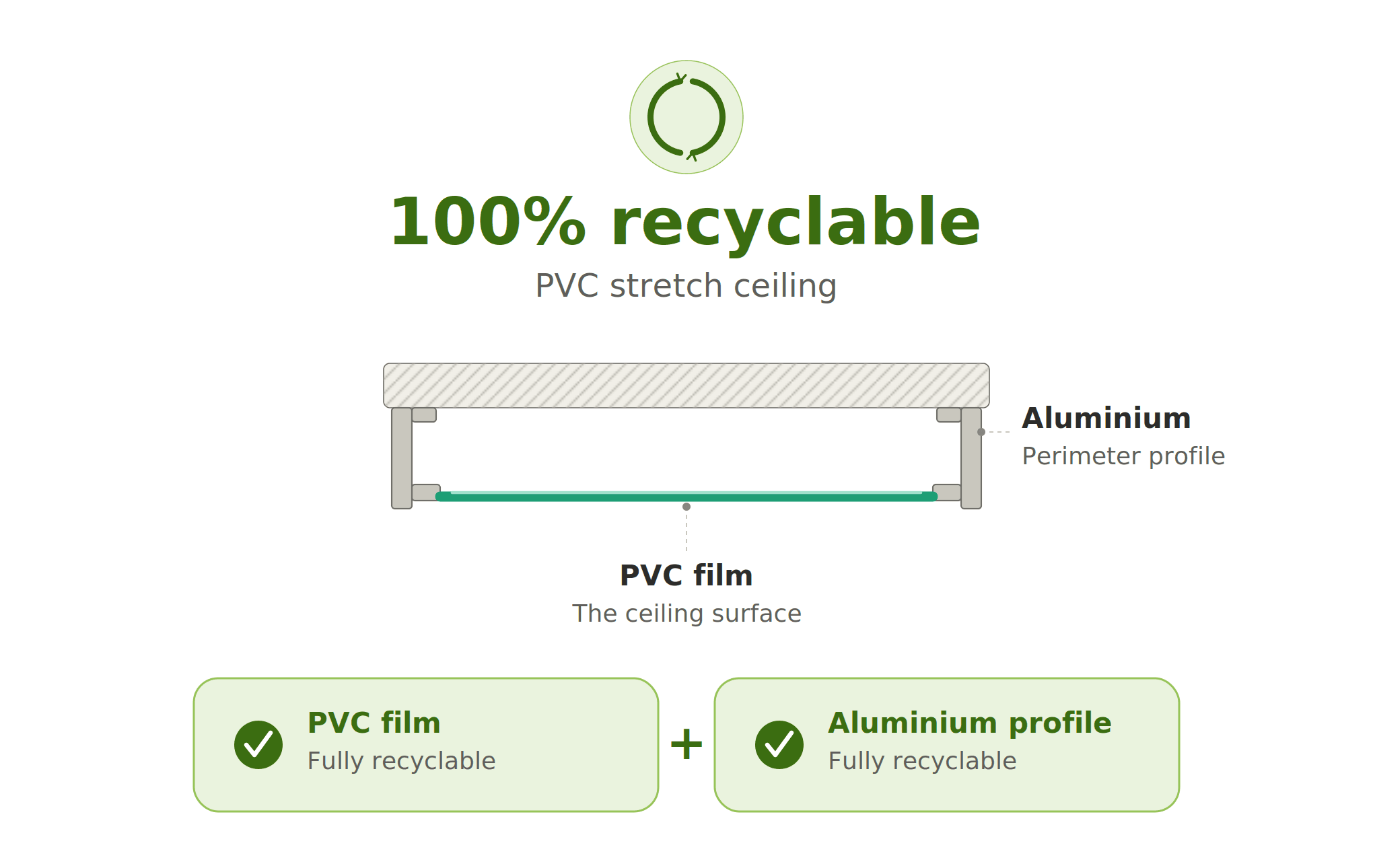 PVC Film — Reciclável em matéria-prima